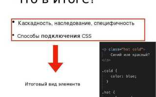 Как закрепить header при скролле css