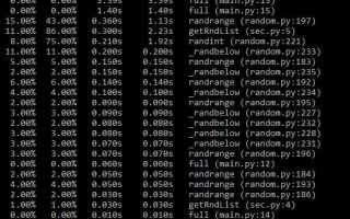 Как изучать библиотеки python