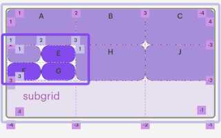 Как использовать grid css