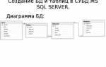 Как добавить identity в таблицу sql server