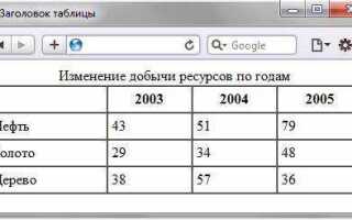 Как сделать заголовок таблицы слева в html
