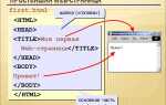 Как размещать картинки в html