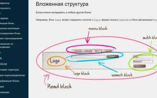 Что такое header в html