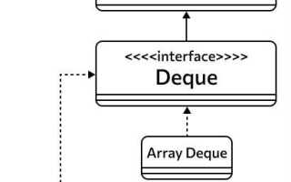 Почему map не входит в collection java