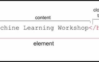 Как сделать обязательные поля в html