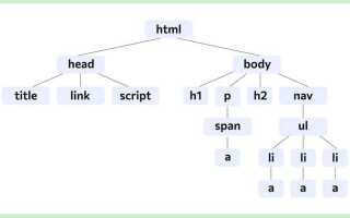 Что такое src в html