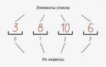 Как из строки сделать список чисел в python