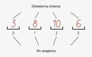 Как из строки сделать список чисел в python
