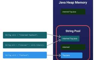 Что такое pool java