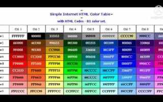 Как поменять цвет в css