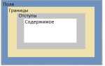 Как сделать блок невидимым в css