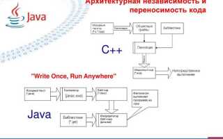 Что такое бин в java
