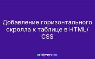 Как заблокировать скролл css