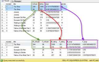 Как вывести определенные столбцы в sql