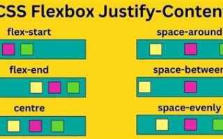 Для чего служит модель css flexbox