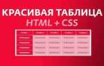 Как покрасить ячейку в html
