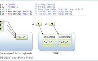 Как вывести stringbuilder java