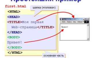 Как написать страницу в html