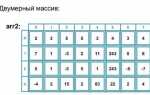 Как проверить двумерный массив python