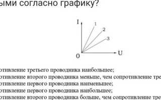 Какие из приведенных утверждений правдивы python