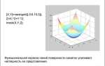 Как строить несколько графиков в matlab