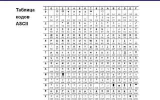 Как получить символ по коду ascii java