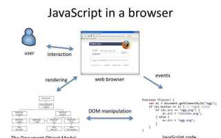 Как работает javascript в браузере