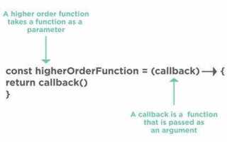 Что такое callback функция javascript
