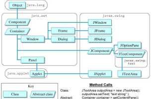 Как сравнить классы в java