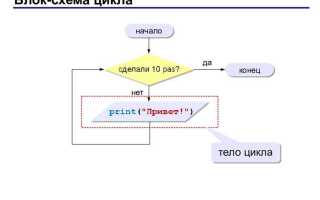 Как создать алгоритм в python