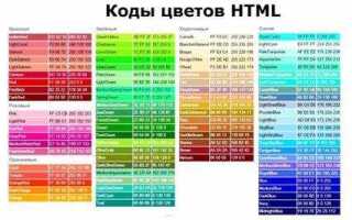 Как вставить тег в текст html