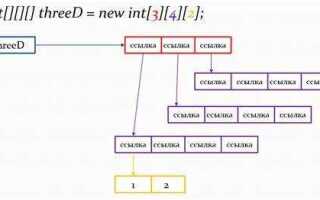 Как в javascript создать двумерный массив