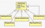 Что такое inputstream и outputstream java