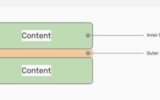 Как сделать внутренний border в css