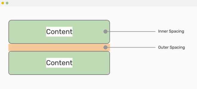 Как сделать внутренний border в css