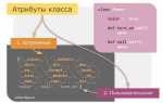 Как выучить ооп в python
