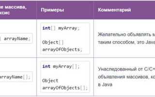 Как создать динамический массив в java