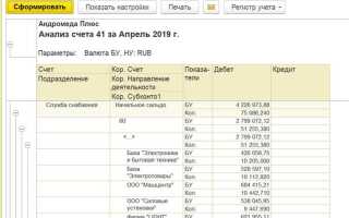 Что показывает анализ счета в 1с