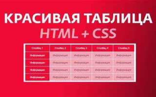 Как объединить ячейки таблицы html