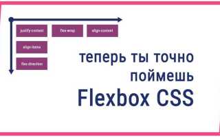 Как поменять блоки местами в css flex