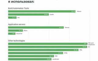 Как стать java junior
