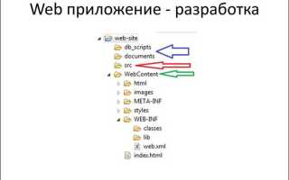 Как работает веб приложение java