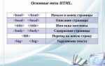 Как называются команды в угловых скобках в html