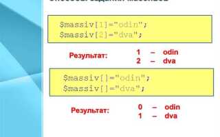 Как узнать последний элемент массива php