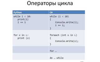 Как сделать 2 цикла for python