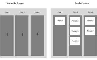 Что такое parallel stream java