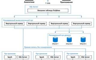 Что такое инстанс sql сервера