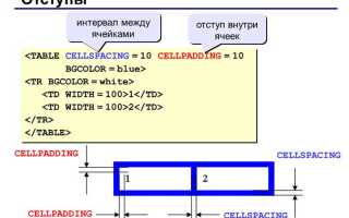 Как делать кнопки в html