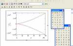 Как построить фазовый портрет в mathcad