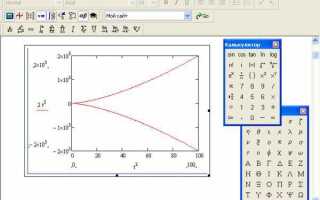 Как построить фазовый портрет в mathcad